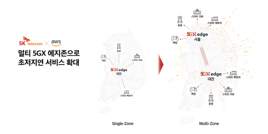 '5GX 에지존' 관련 인포그래픽. SKT 제공